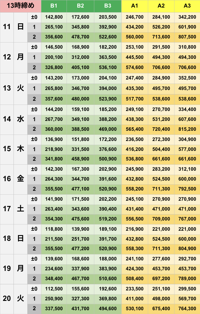 5月13時締めボーダー早見表【Pococha】