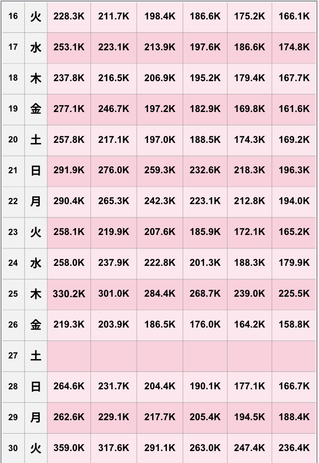 【TikTok】2026年6月日間ランキング