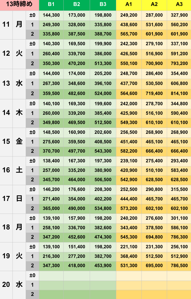 8月13時締めボーダー早見表【Pococha】