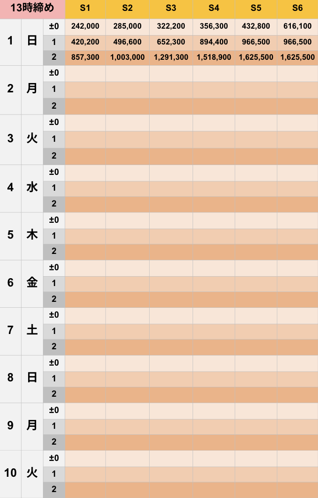 3月13時締めボーダー早見表【Pococha】