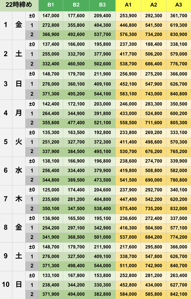 5月22時締めボーダー早見表【Pococha】