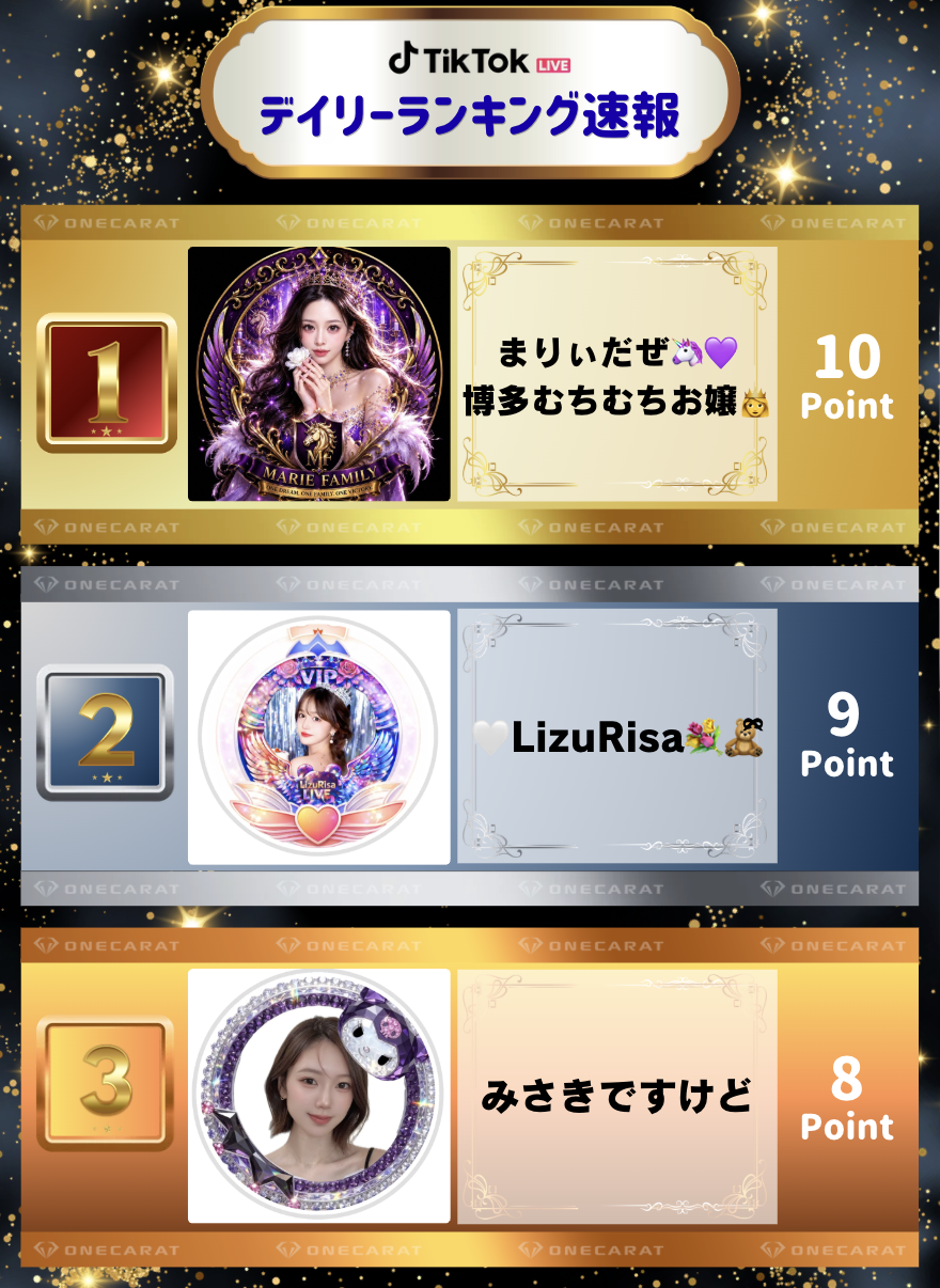 tikユニカビジョンランキング