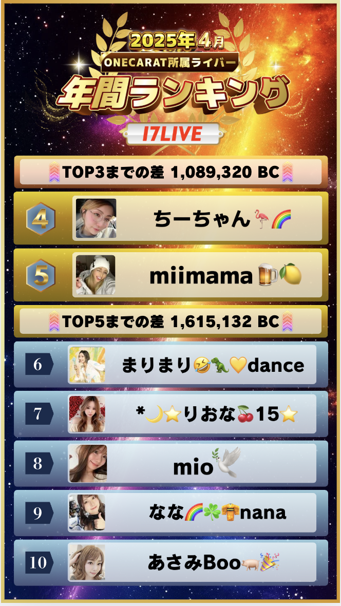4月　年間ランキング(17LIVE)