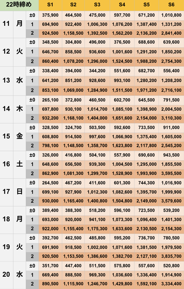 5月22時締めボーダー早見表【Pococha】