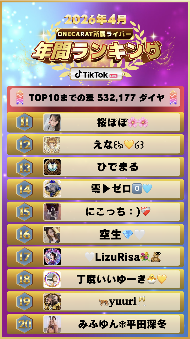 4月　年間ランキング(TikTok)