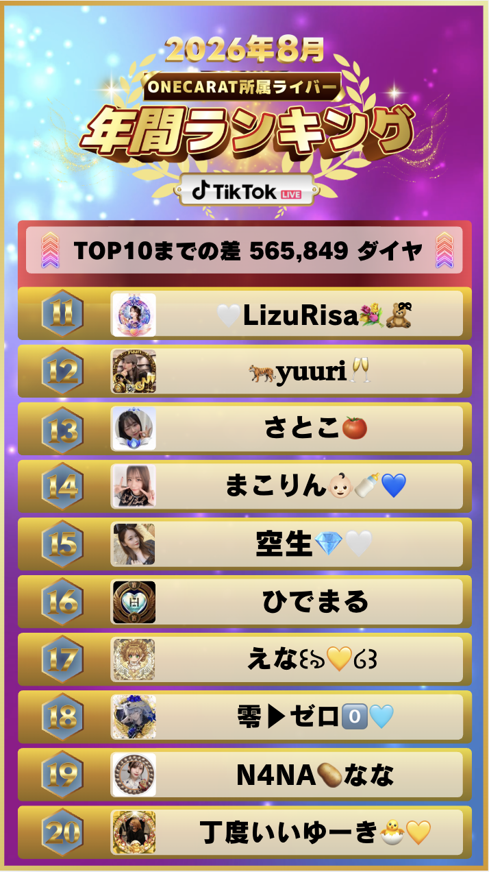 (TikTok)8月　年間ランキング
