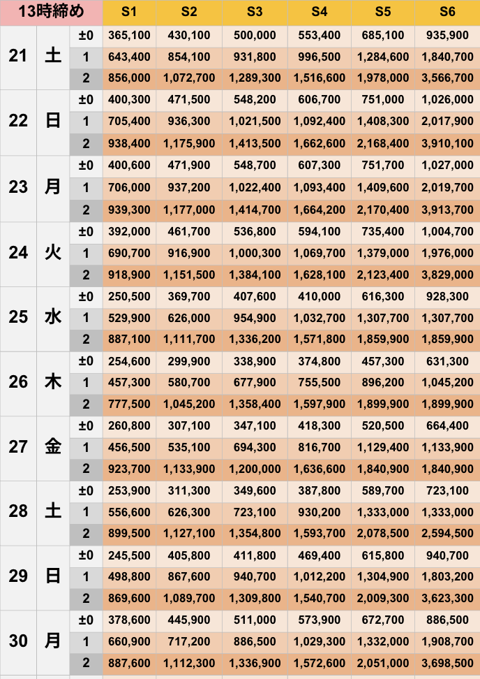6月13時締めボーダー早見表【Pococha】