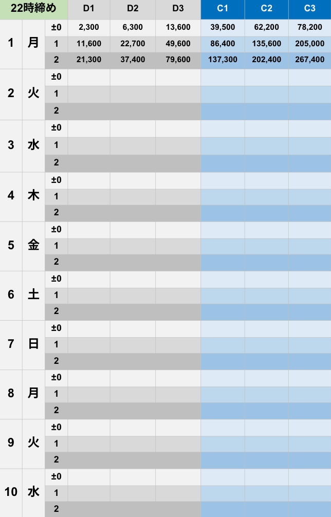 9月22時締めボーダー早見表【Pococha】
