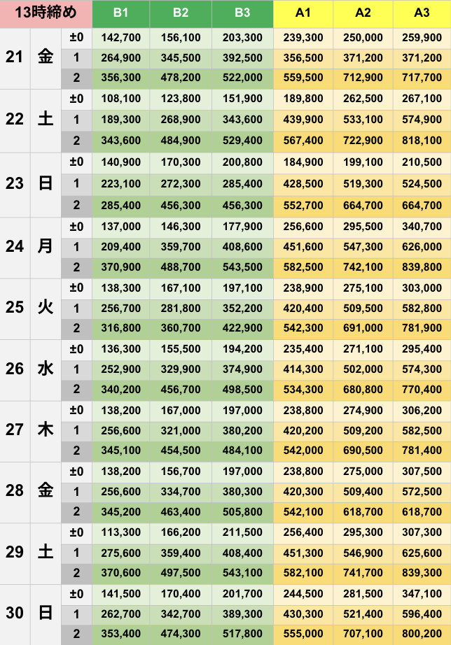 11月13時締めボーダー早見表【Pococha】