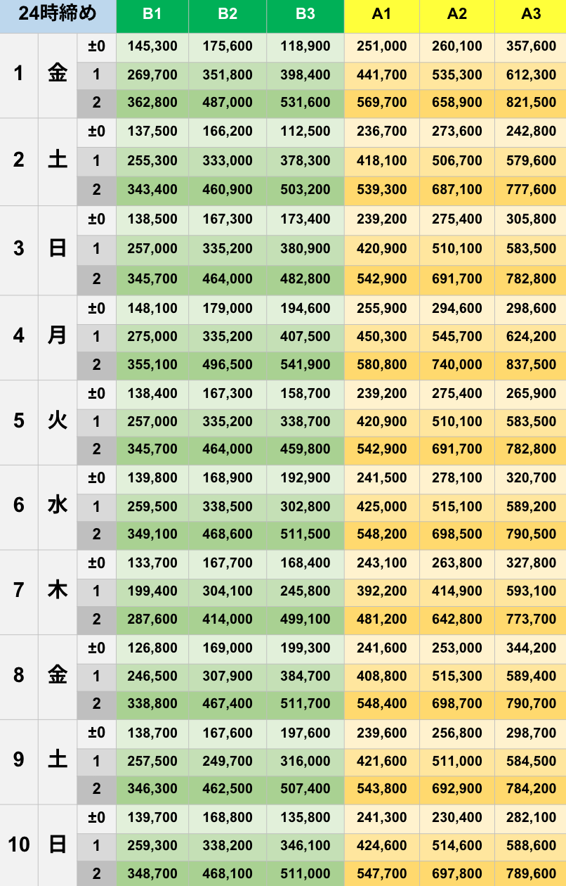 8月24時締めボーダー早見表【Pococha】