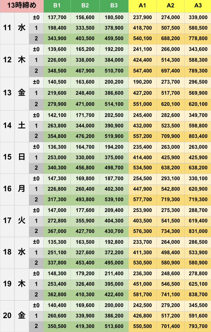 6月13時締めボーダー早見表【Pococha】