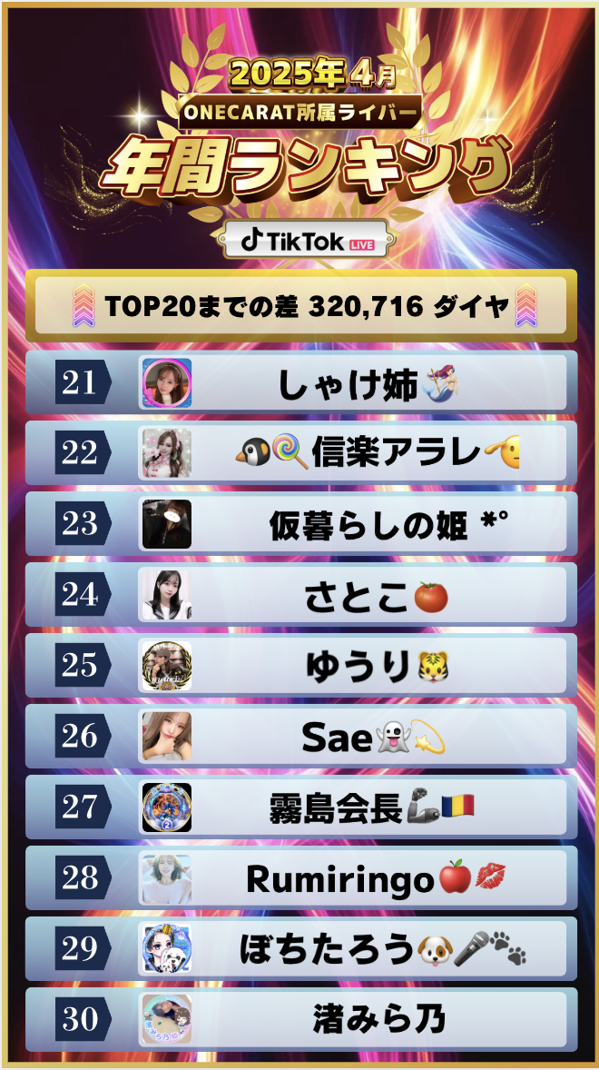 4月　年間ランキング(TikTok)