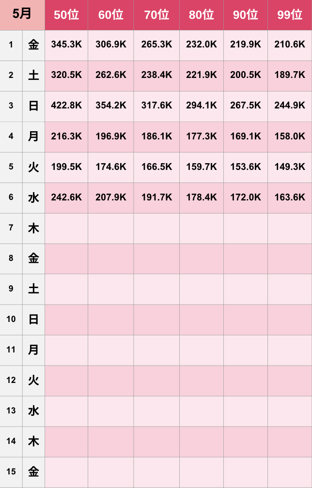 【TikTok】2026年5月人気ランキング