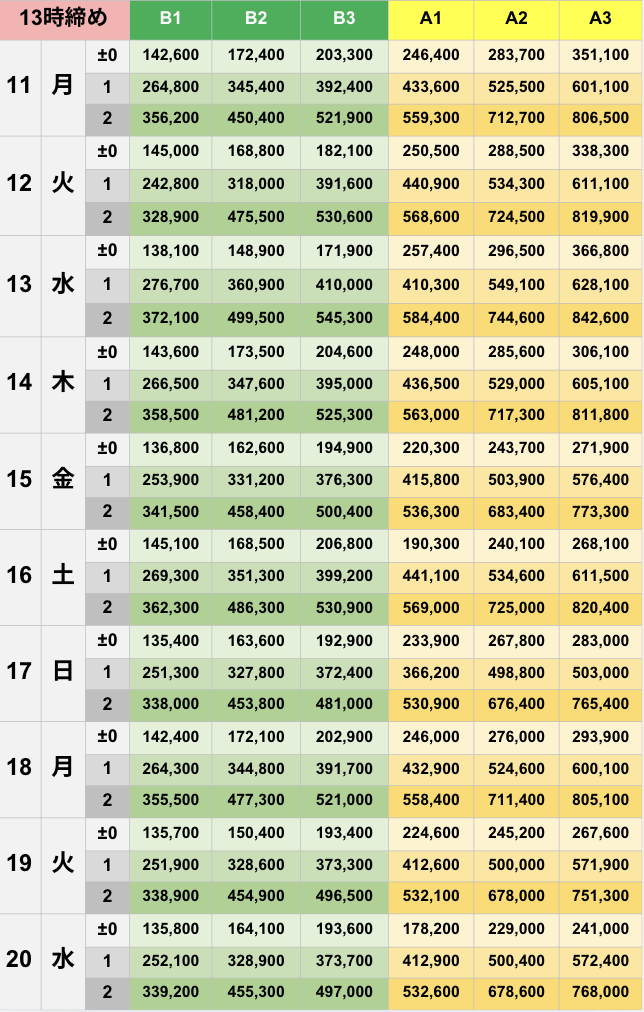 5月13時締めボーダー早見表【Pococha】