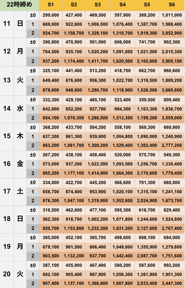 1月22時締めボーダー早見表【Pococha】
