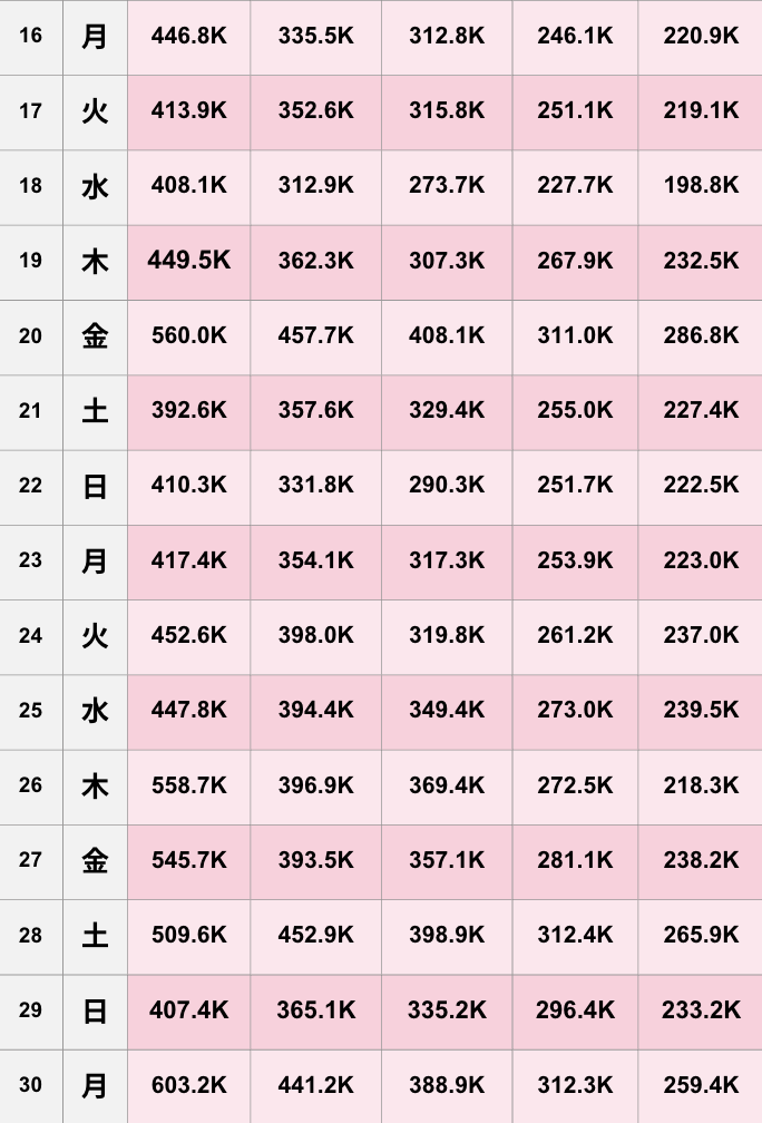 【TikTok】2025年6月人気ランキング