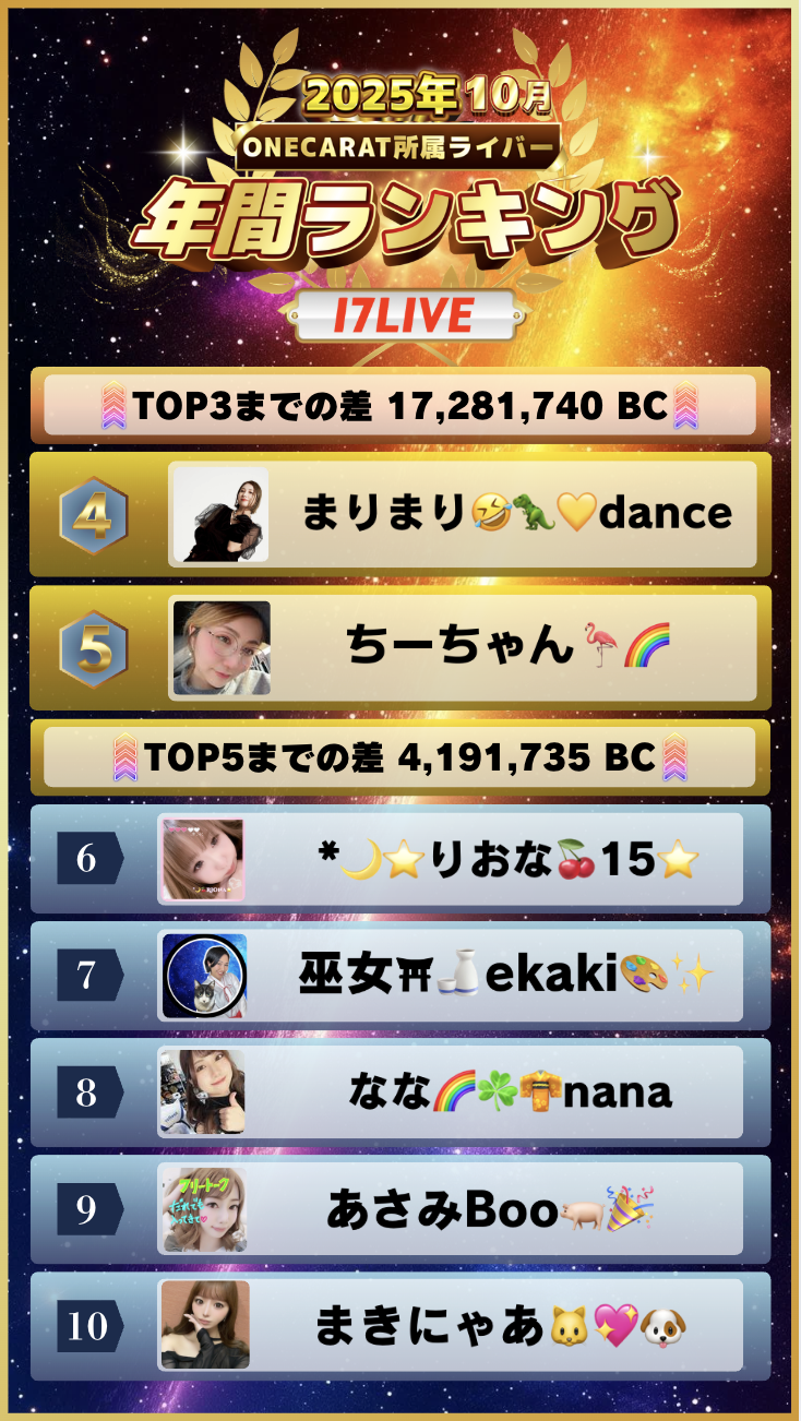 10月　年間ランキング(17LIVE)