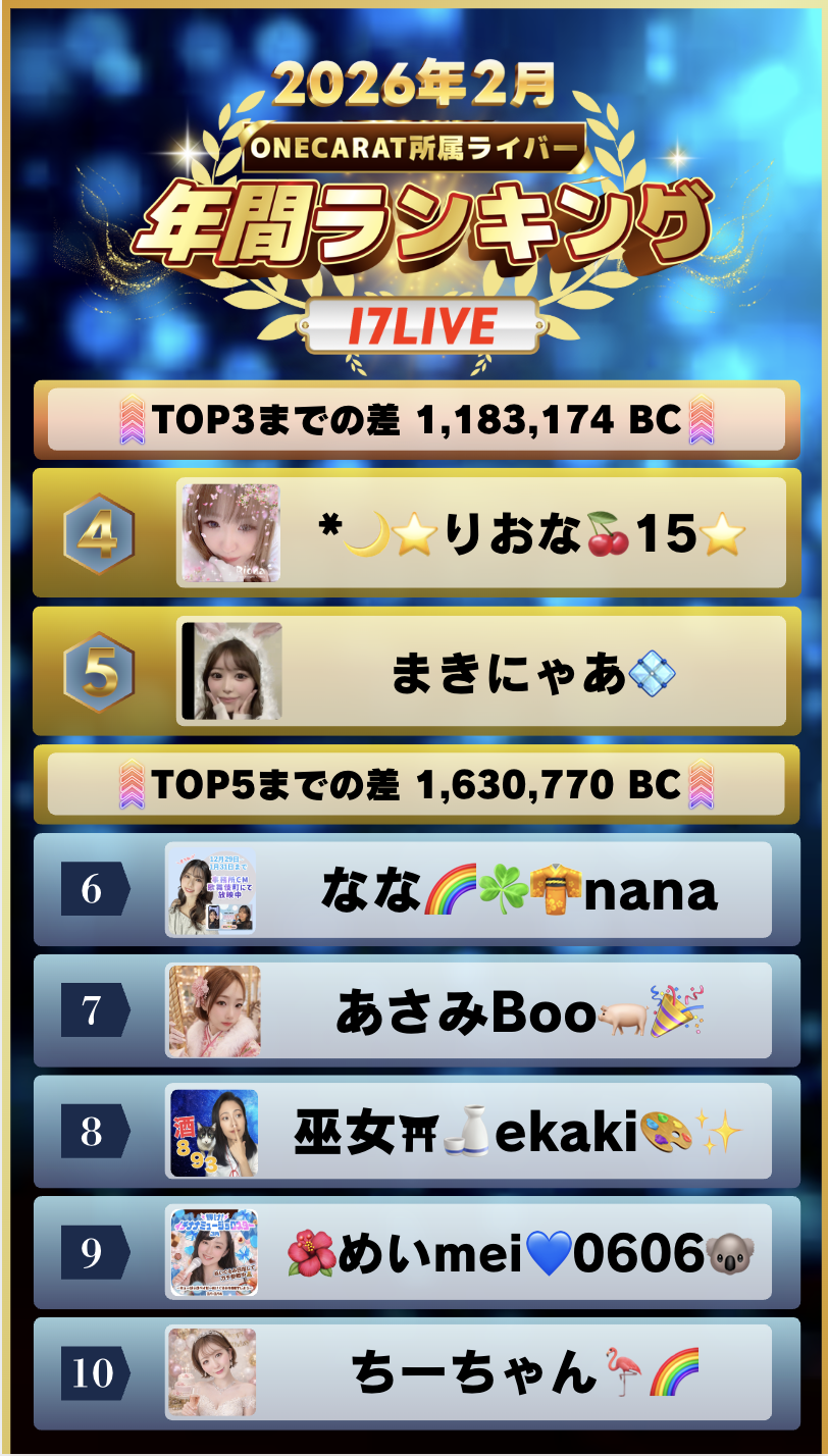 2月　年間ランキング(17LIVE)