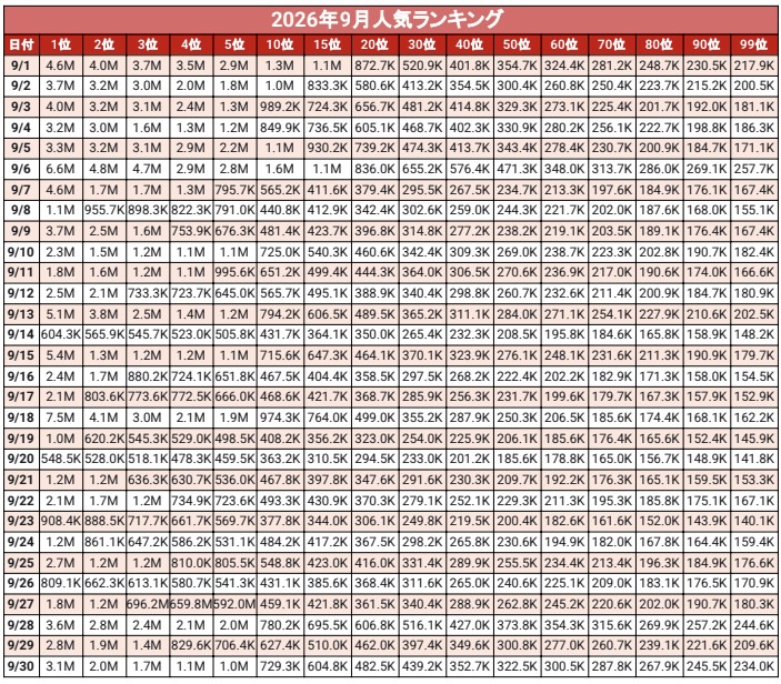2026_9　日間ランキング_人気ランキング_人気ランキング