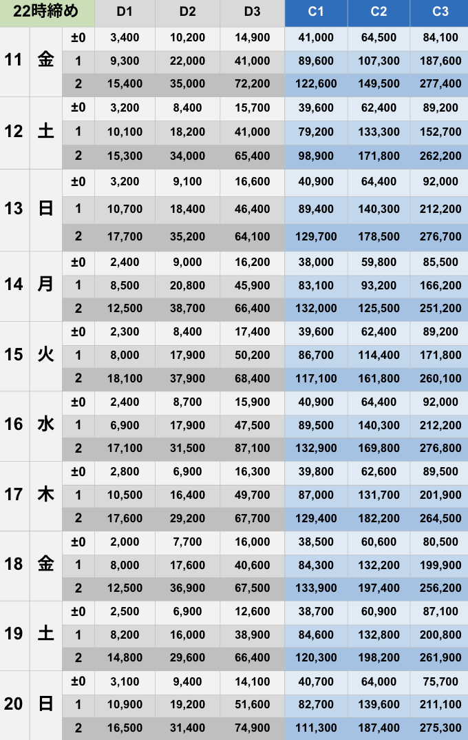 4月22時締めボーダー早見表【Pococha】