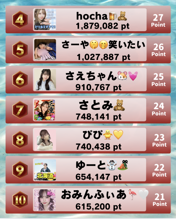pクルージングランキング