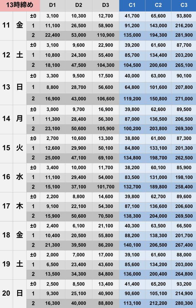 4月13時締めボーダー早見表【Pococha】