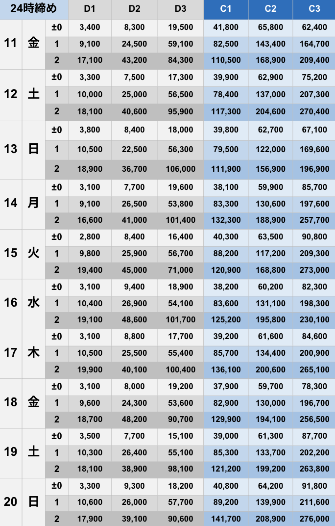 4月24時締めボーダー早見表【Pococha】
