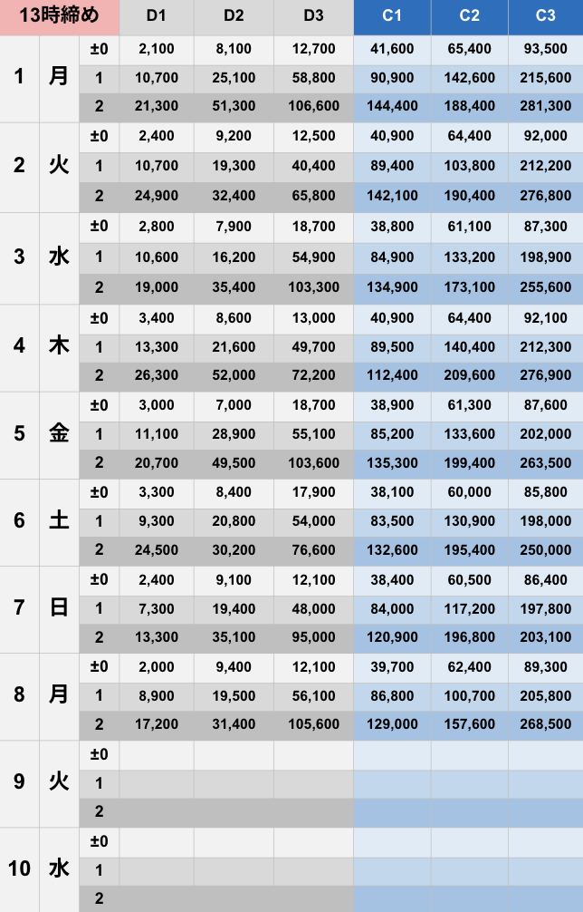 6月13時締めボーダー早見表【Pococha】