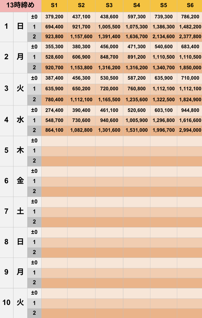 6月13時締めボーダー早見表【Pococha】