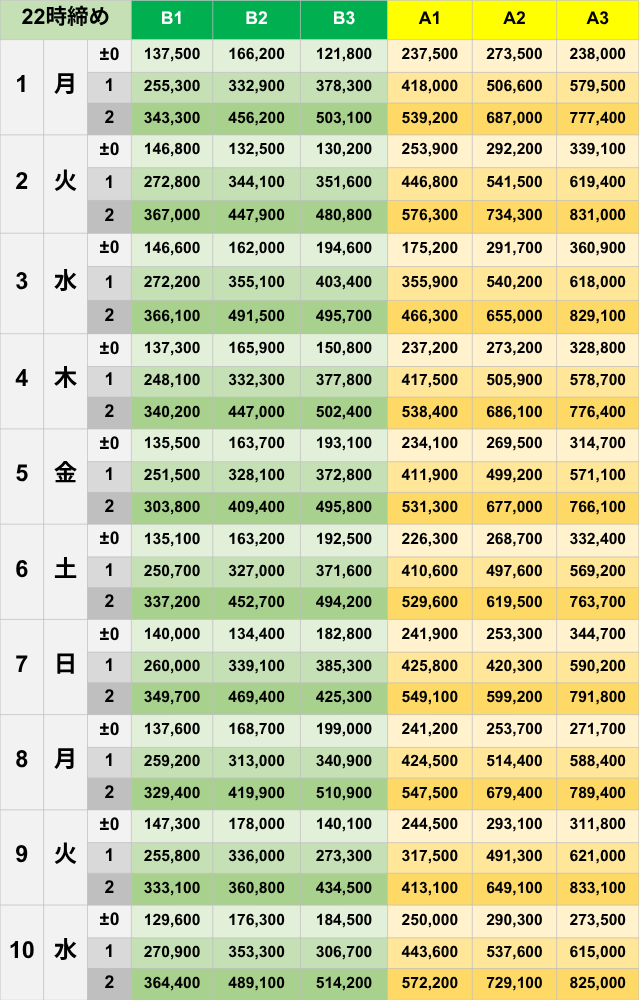 2026年6月22時締めボーダー早見表_B〜Aランク【Pococha】