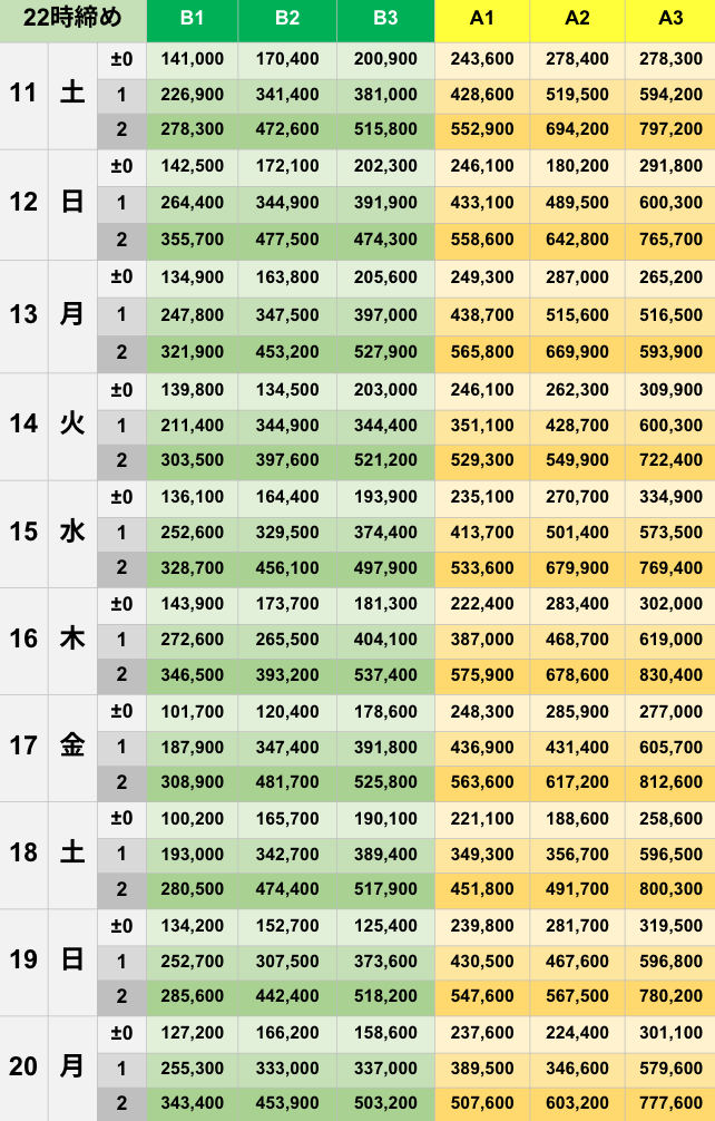 10月22時締めボーダー早見表【Pococha】