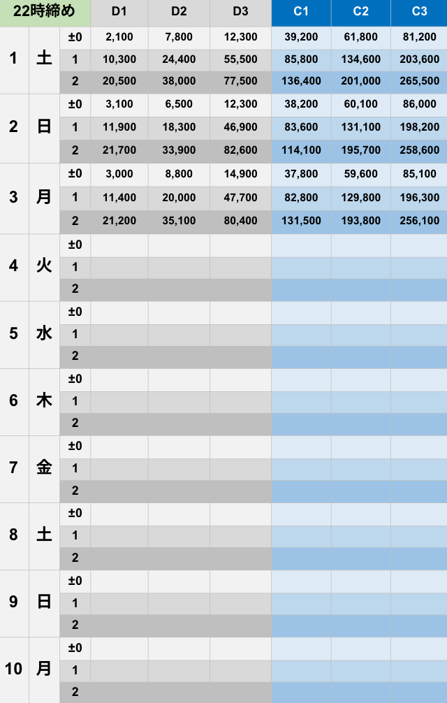 11月22時締めボーダー早見表【Pococha】