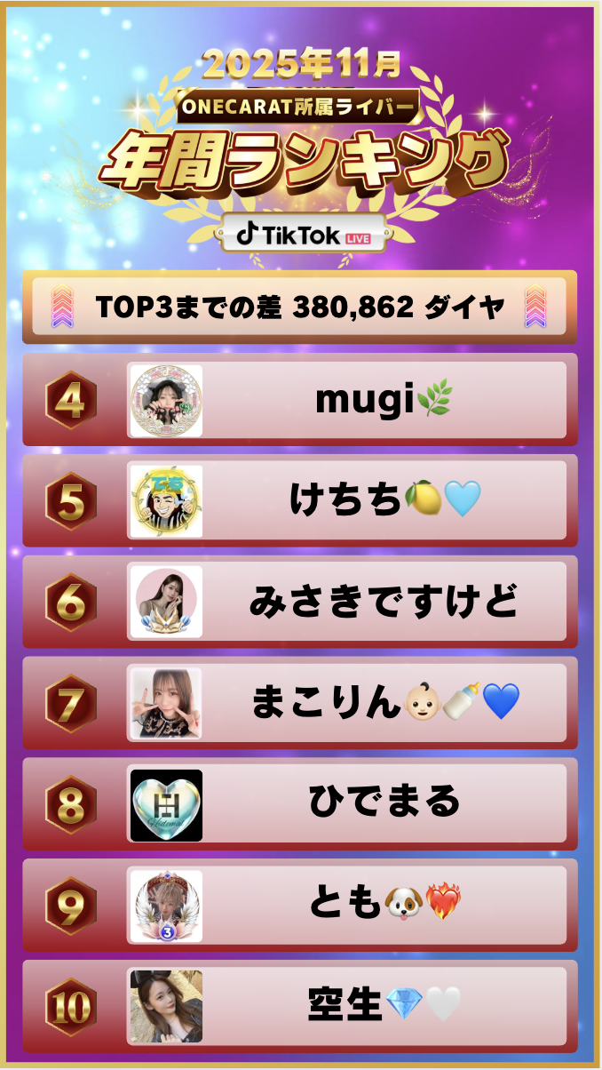 11月　年間ランキング(TikTok)