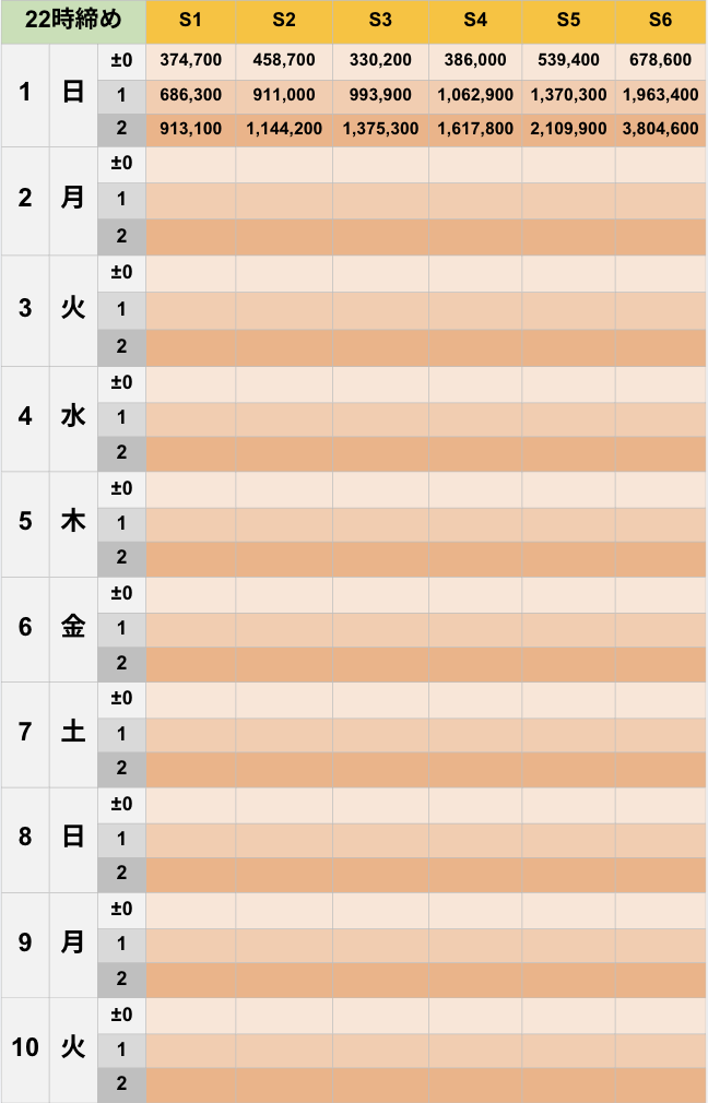 3月22時締めボーダー早見表【Pococha】