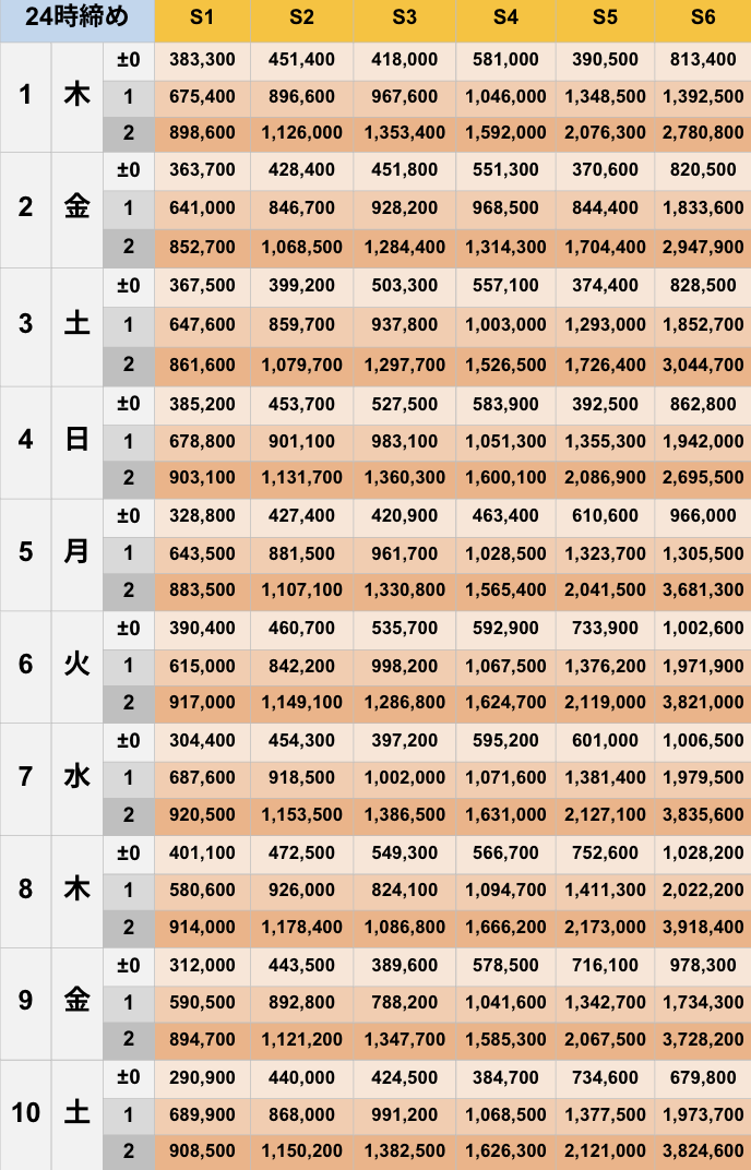 5月24時締めボーダー早見表【Pococha】