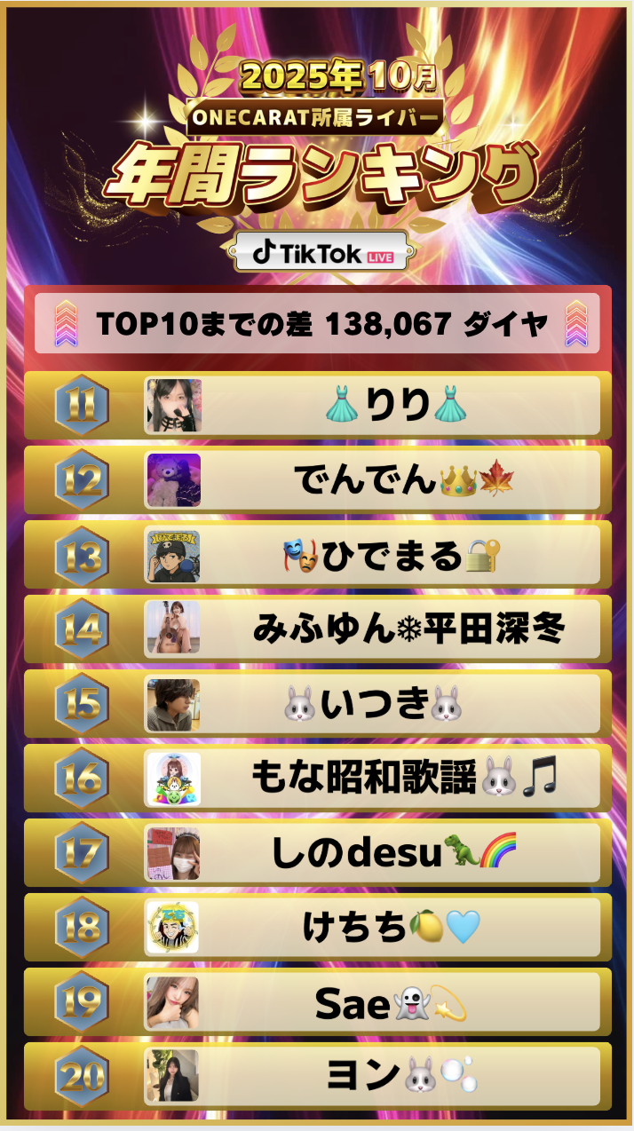 10月　年間ランキング(TikTok)