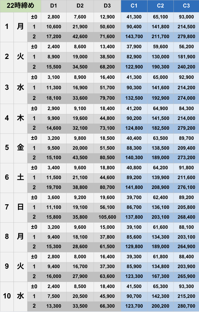 12月22時締めボーダー早見表【Pococha】