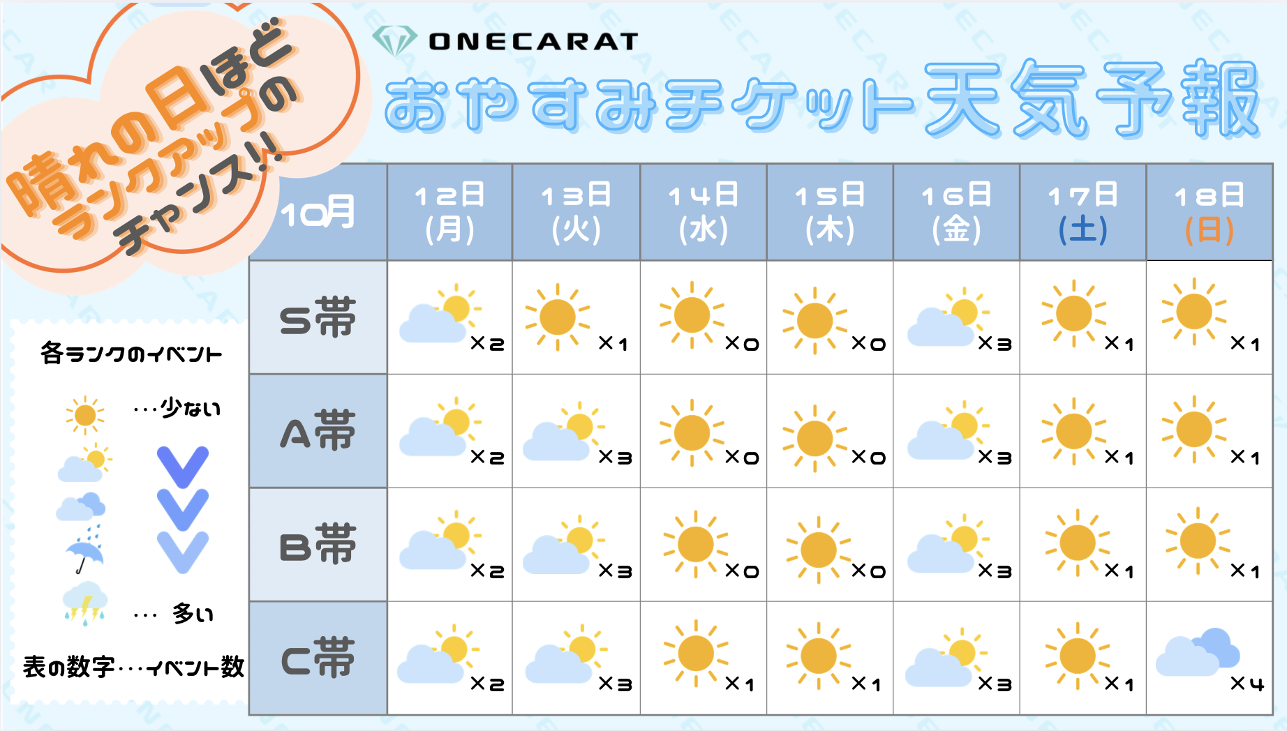 おやすみ天気