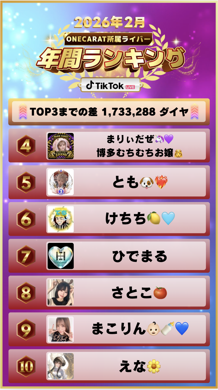 2月 年間ランキング(TikTok)