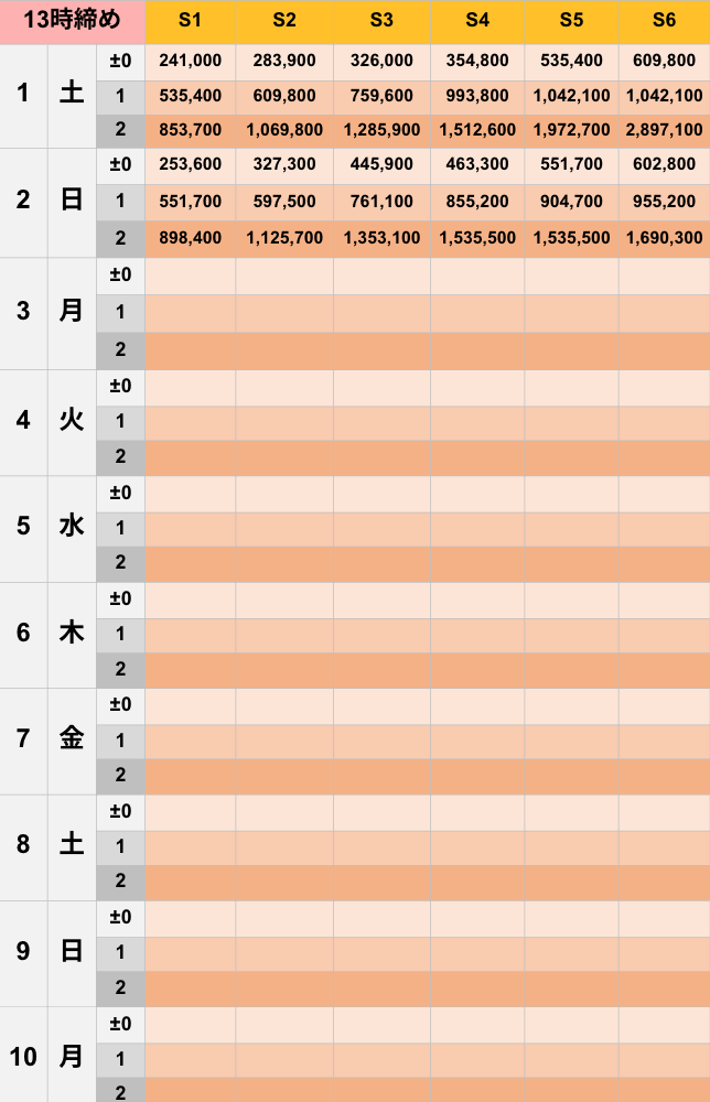 11月13時締めボーダー早見表【Pococha】