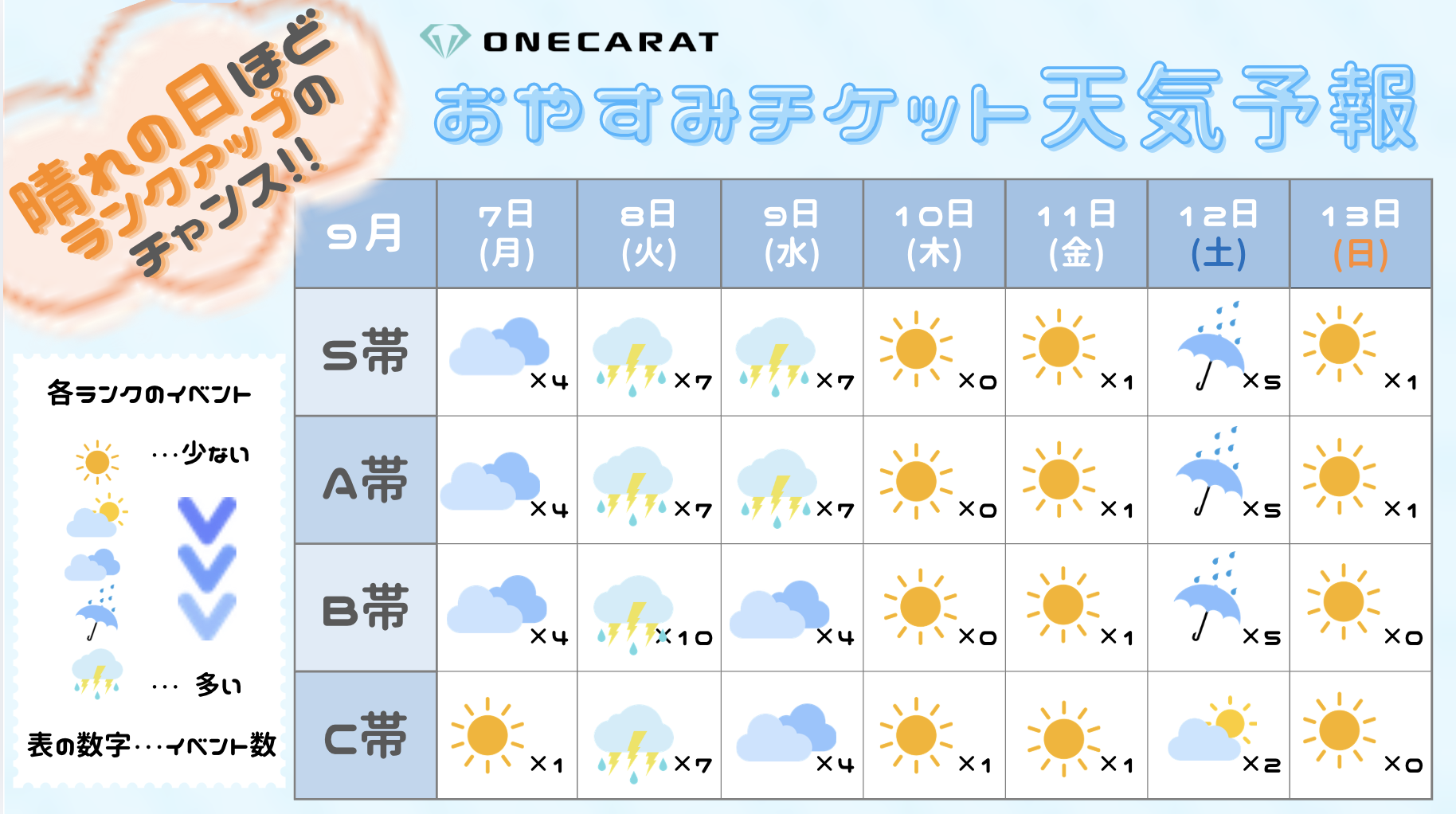 おやチケ天気予報