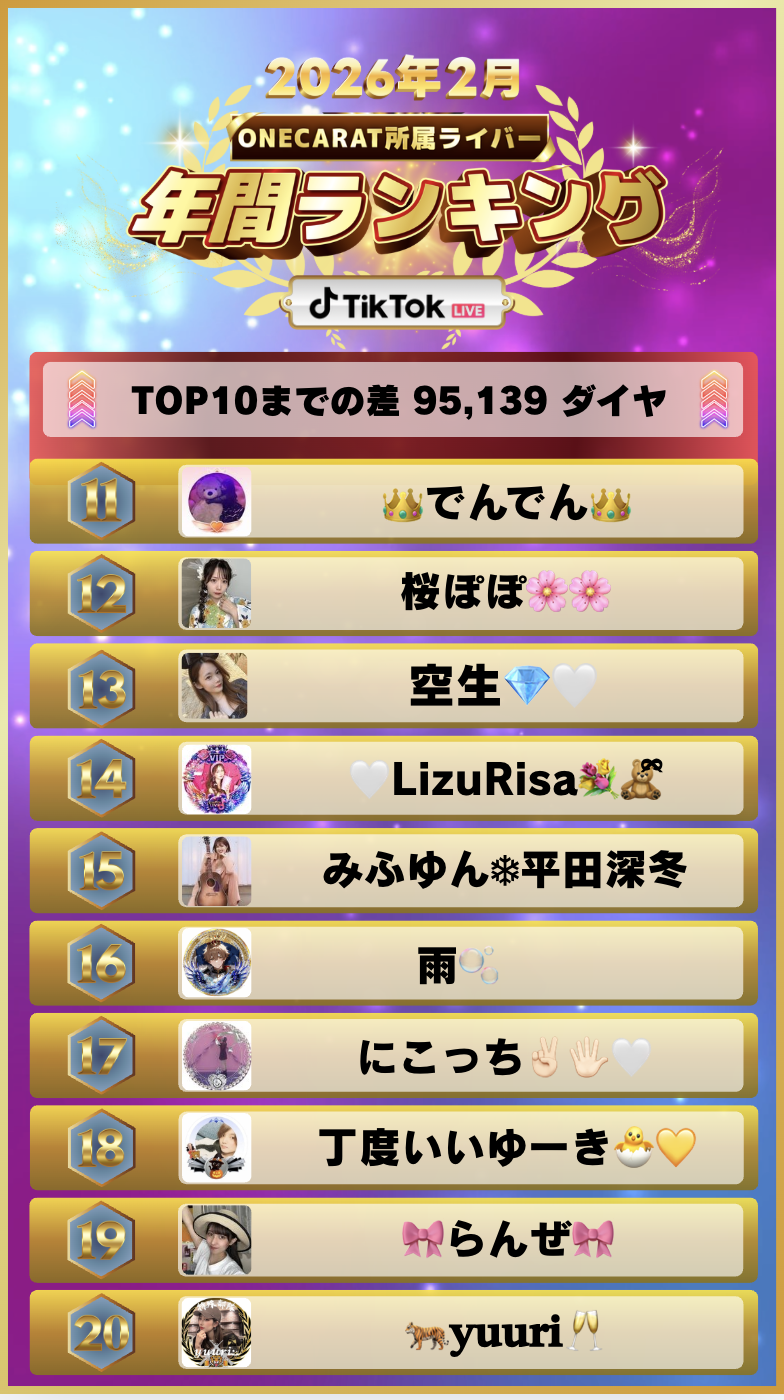 2月 年間ランキング(TikTok)