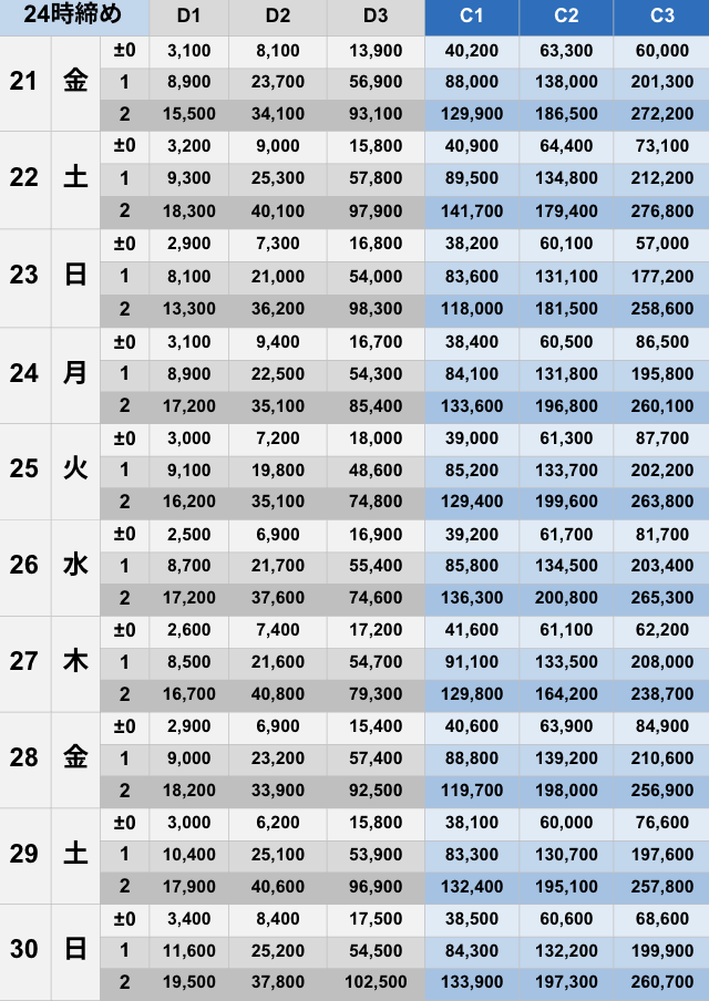 11月24時締めボーダー早見表【Pococha】