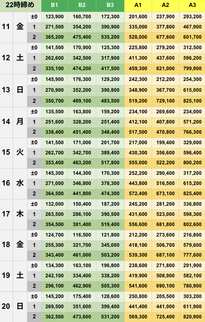 4月22時締めボーダー早見表【Pococha】