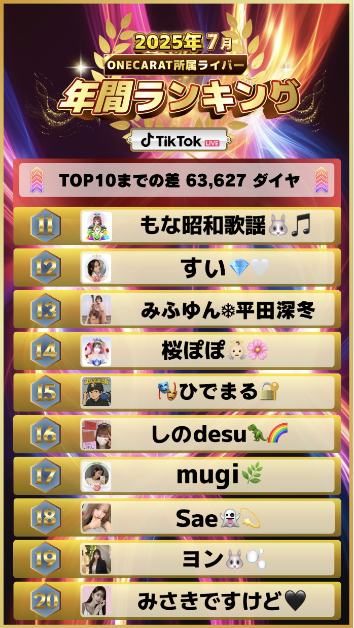 7月　年間ランキング(TikTok)