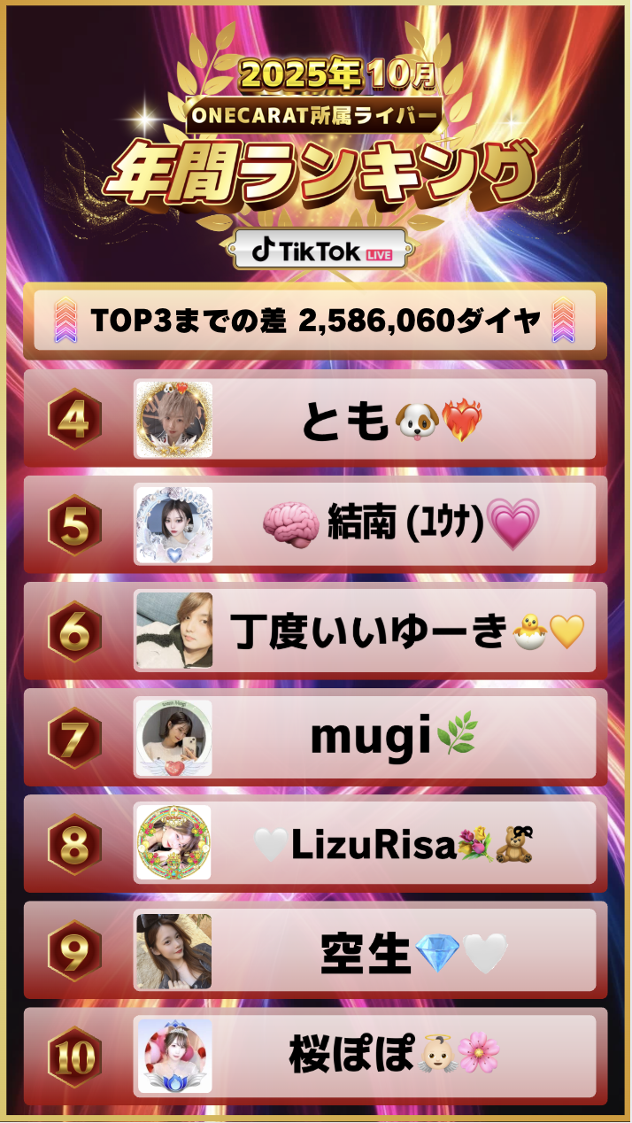 10月　年間ランキング(TikTok)
