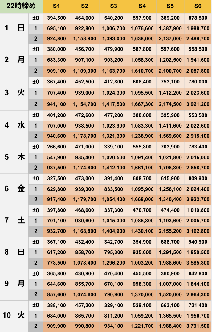 6月22時締めボーダー早見表【Pococha】