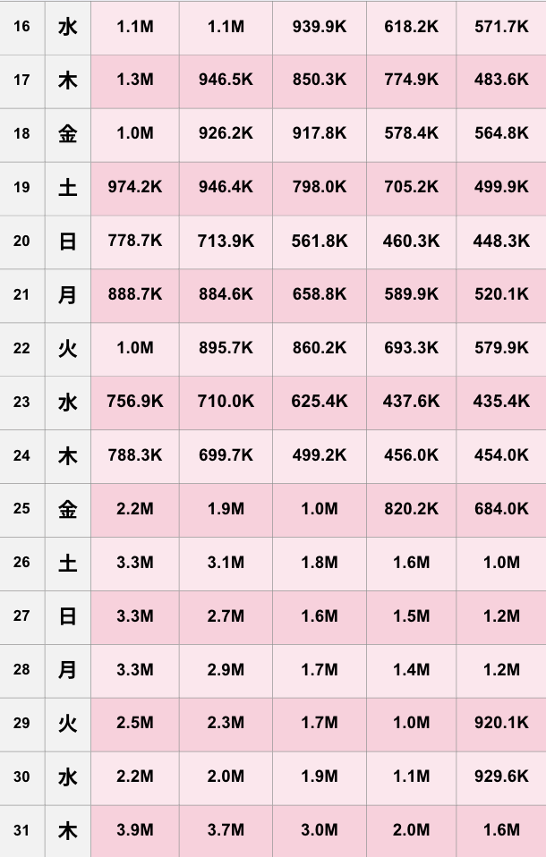 【TikTok】2025年7月人気ランキング