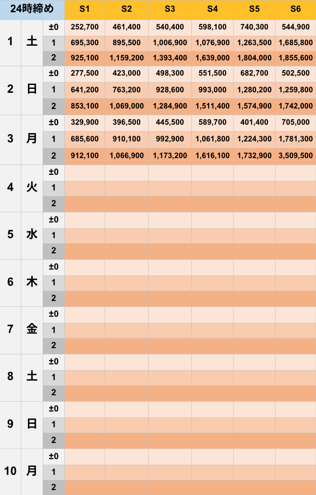 11月24時締めボーダー早見表【Pococha】