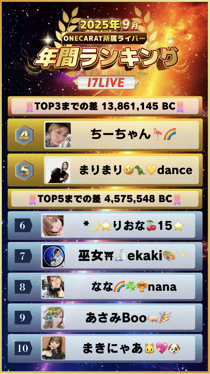 9月　年間ランキング(17LIVE)
